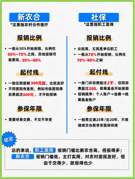 岳阳最新医保5%与9%的区别方法分析(最方便真实的岳阳医保10%和55%的区别方法)