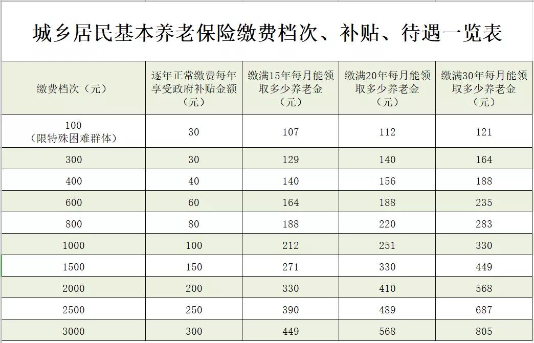 岳阳最新惠民代扣保险258元是什么险种方法分析(最方便真实的岳阳惠民保险59元方法)