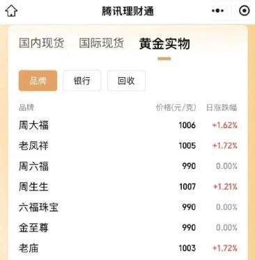 岳阳最新24小时上门回收金价方法分析(最方便真实的岳阳上门回收黄金价格方法)