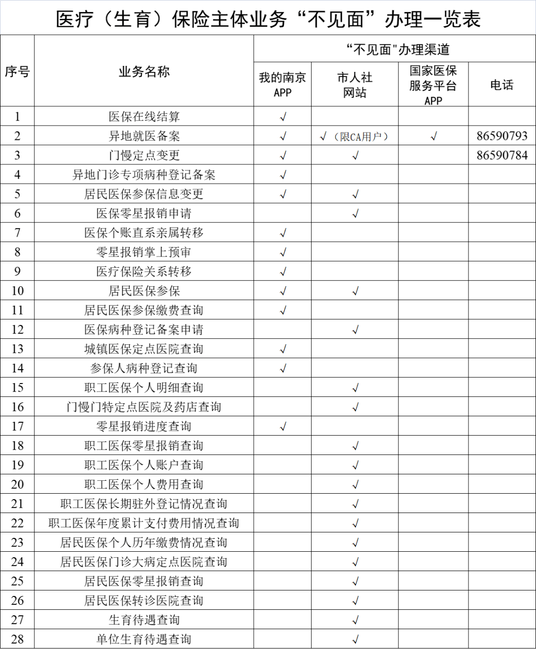 岳阳最新南京回收医保卡金额方法分析(最方便真实的岳阳南京回收医保卡金额多少方法)