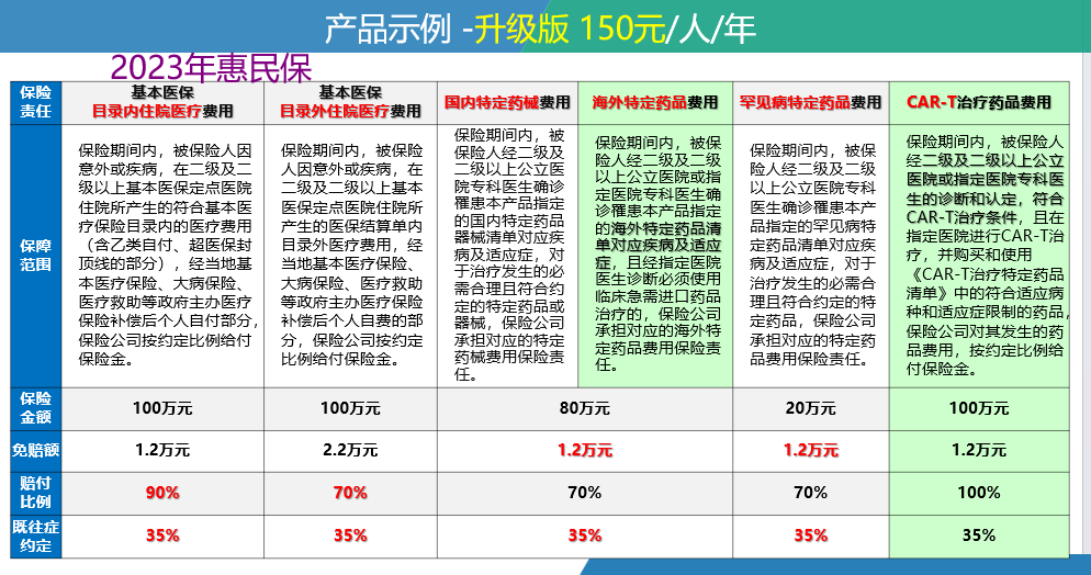 岳阳最新惠民保险一览表方法分析(最方便真实的岳阳惠民保险有哪些险种方法)