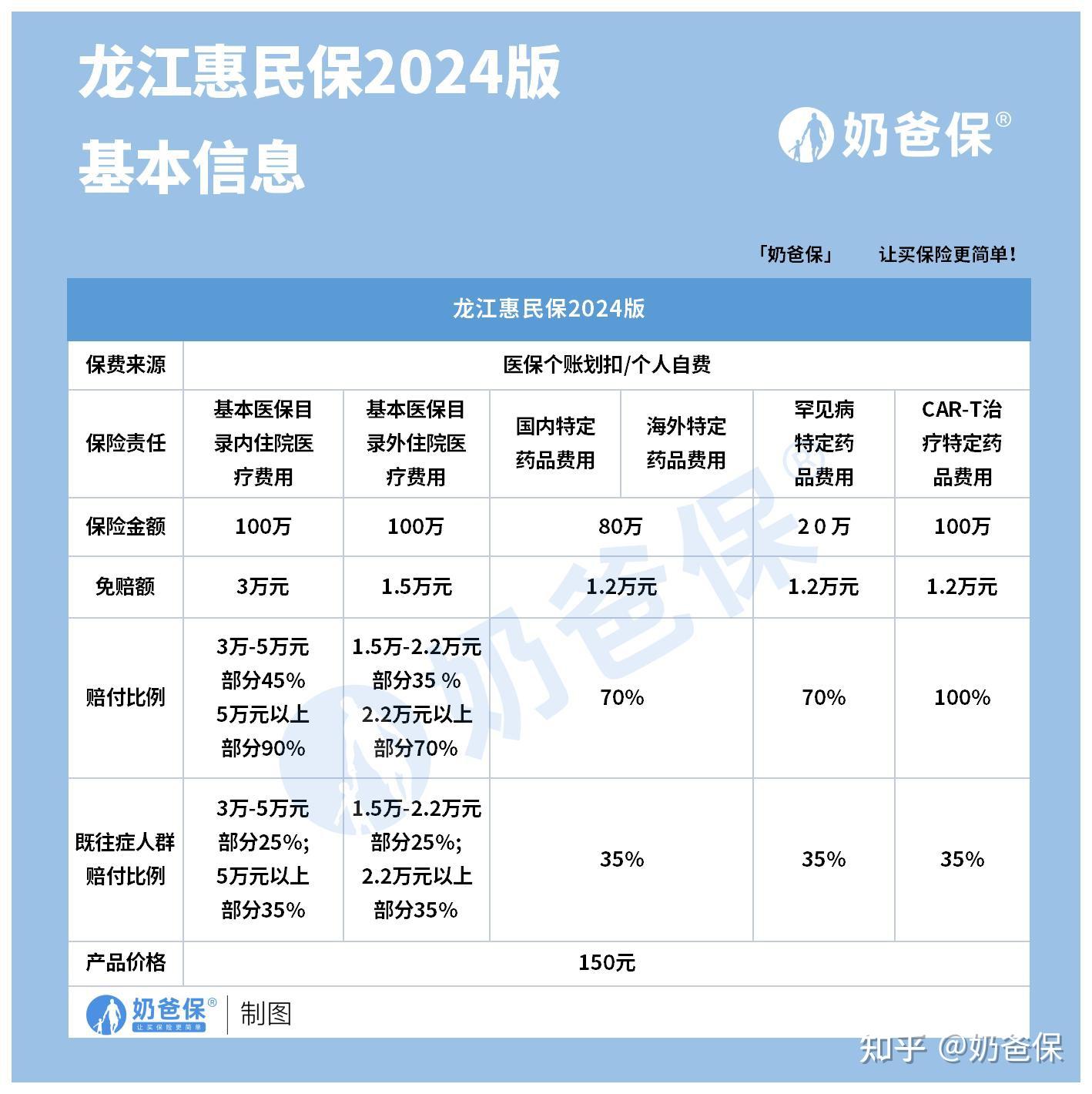 岳阳最新医保账户惠民保险代扣是什么方法分析(最方便真实的岳阳惠民保医保卡支付方法)