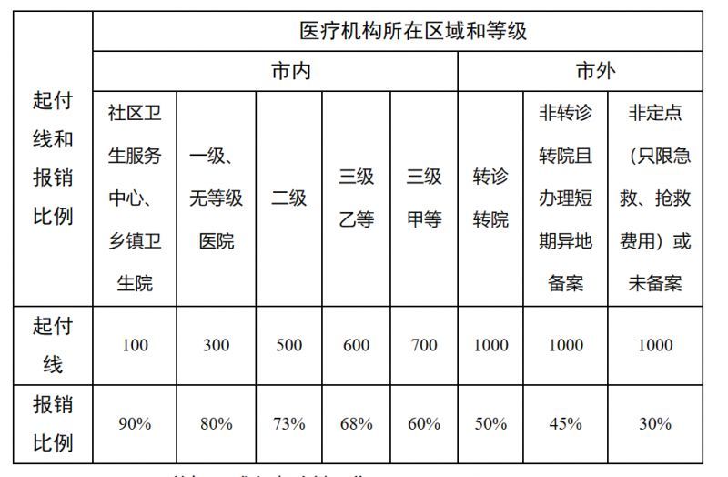岳阳最新医院报销80%计算公式方法分析(最方便真实的岳阳医院报销百分比最简单的算法方法)