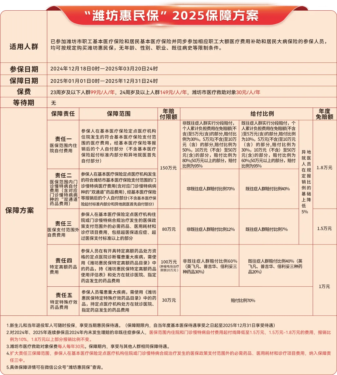 岳阳最新惠民保为什么直接从医保里扣方法分析(最方便真实的岳阳惠民保为什么直接从医保里扣钱方法)