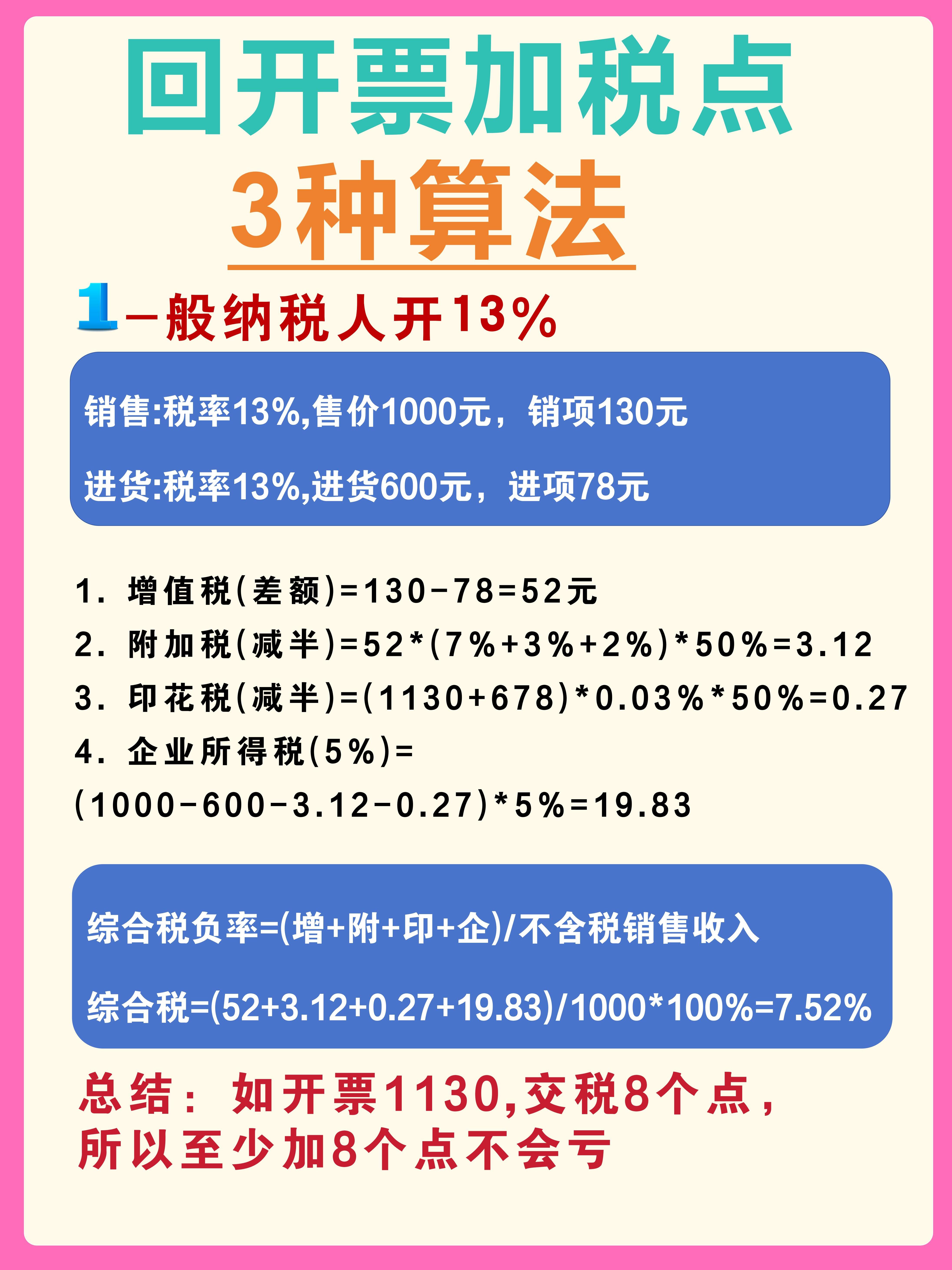 岳阳最新税率13%是乘以多少方法分析(最方便真实的岳阳税率13%等于多少方法)