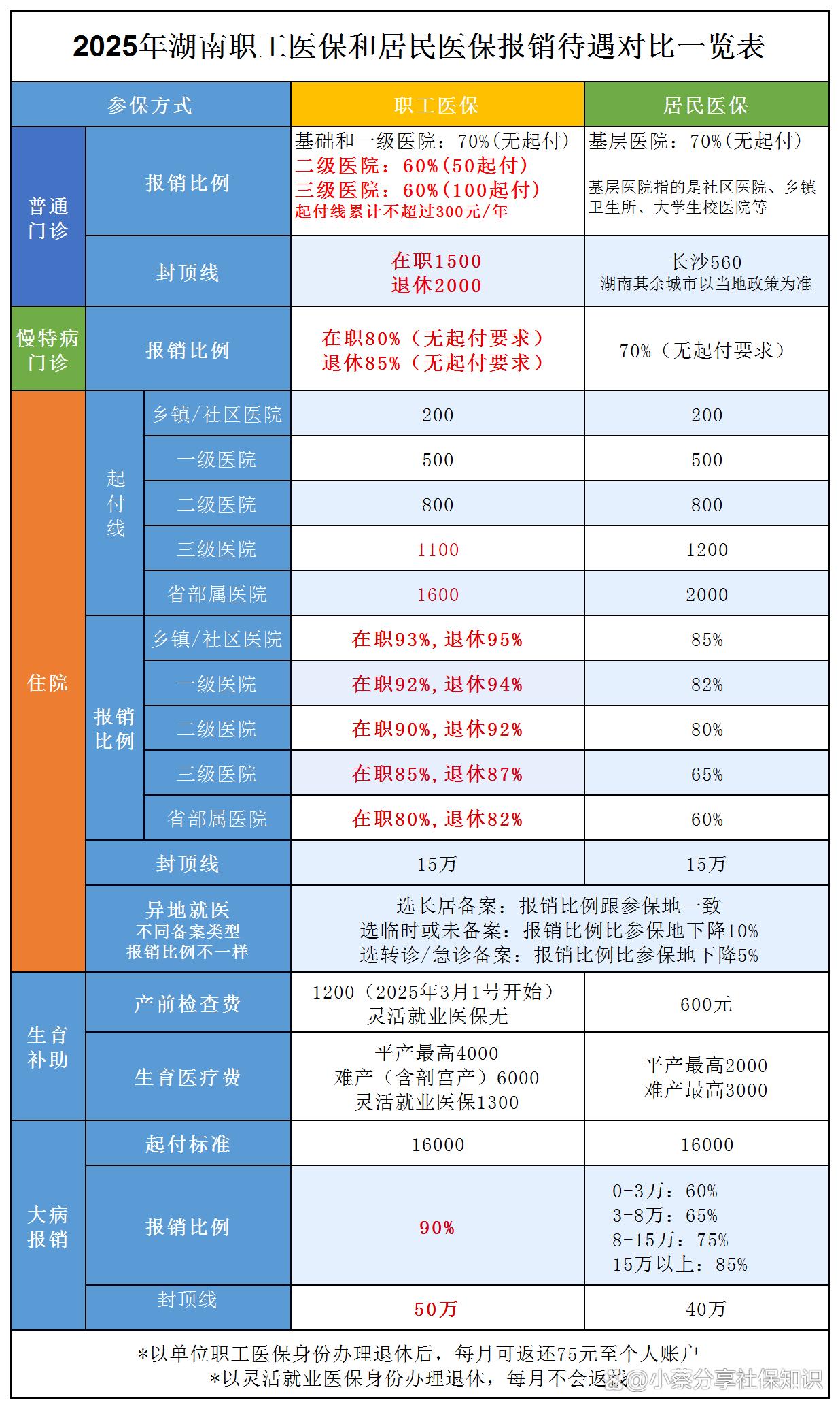 岳阳最新医保卡套取现金比例方法分析(最方便真实的岳阳医保卡套取现金手续费方法)