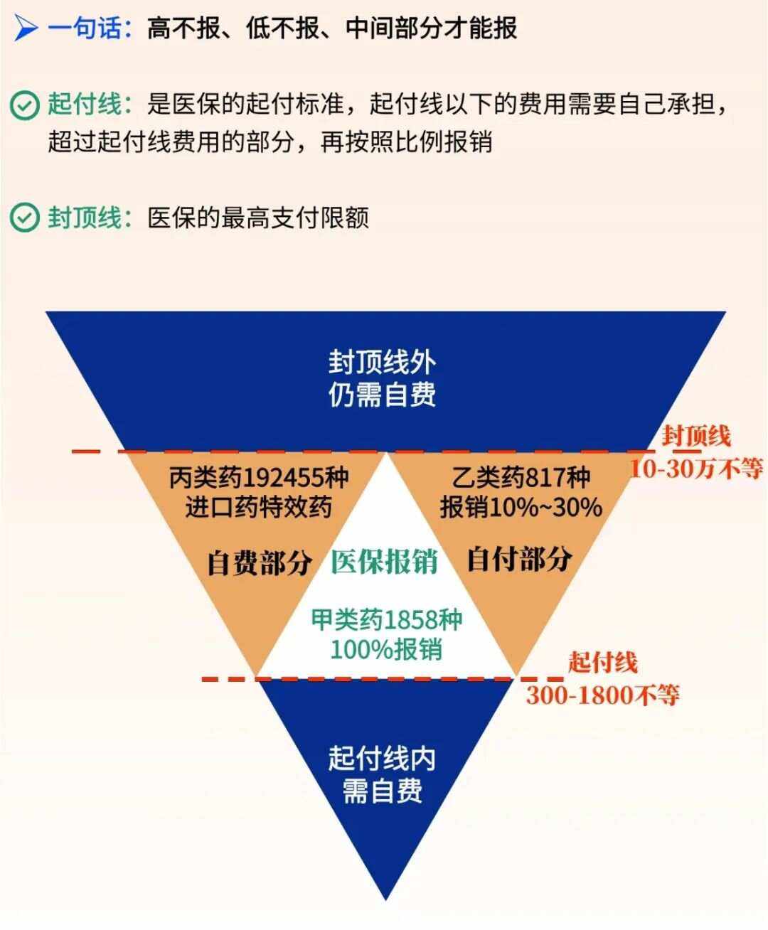岳阳最新医疗报销90%怎么计算方法分析(最方便真实的岳阳医保报销90%需要什么条件方法)