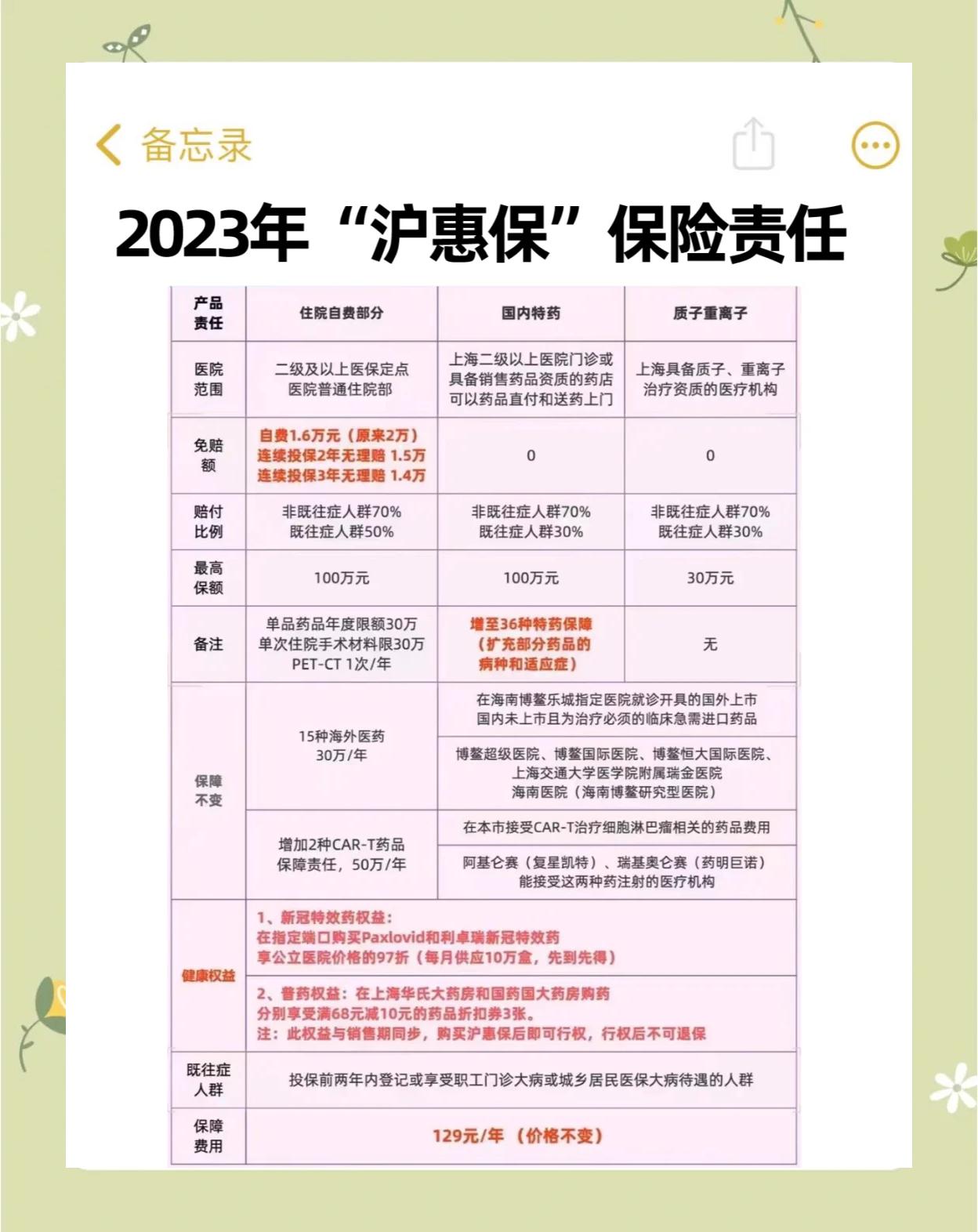 岳阳最新2024上海医保卡打钱了吗方法分析(最方便真实的岳阳2021年上海医保卡还打钱吗方法)