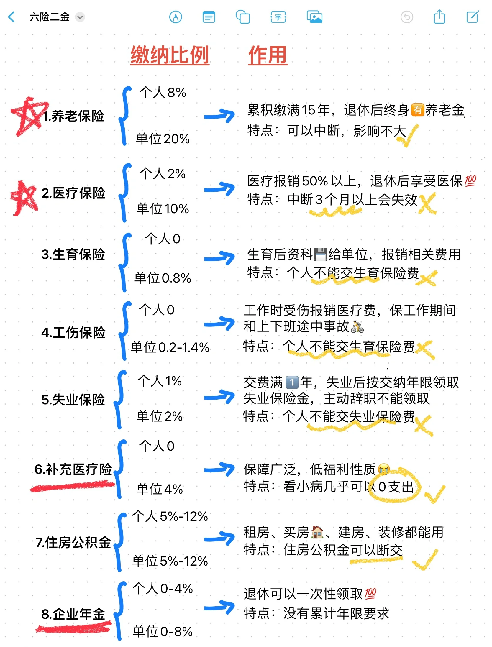 岳阳最新医疗保险60%和100%区别方法分析(最方便真实的岳阳医保缴费比例60%和100%的区别方法)