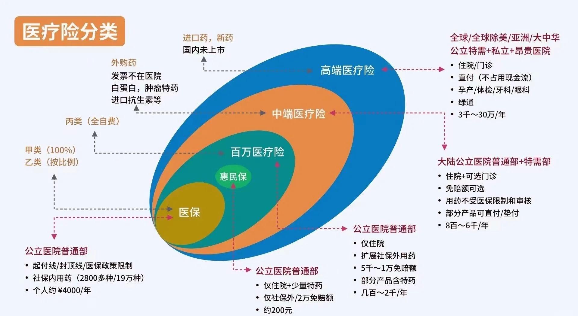 岳阳最新医保5%与9%的区别方法分析(最方便真实的岳阳医保95%和5%有什么区别方法)