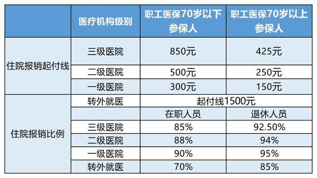 岳阳最新24小时医保是否可以报销方法分析(最方便真实的岳阳24小时医保是否可以报销住院费用方法)