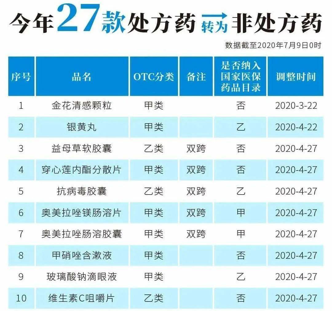 岳阳最新24小时高价回收医保医保套出方法分析(最方便真实的岳阳医保回收的药是真的吗方法)