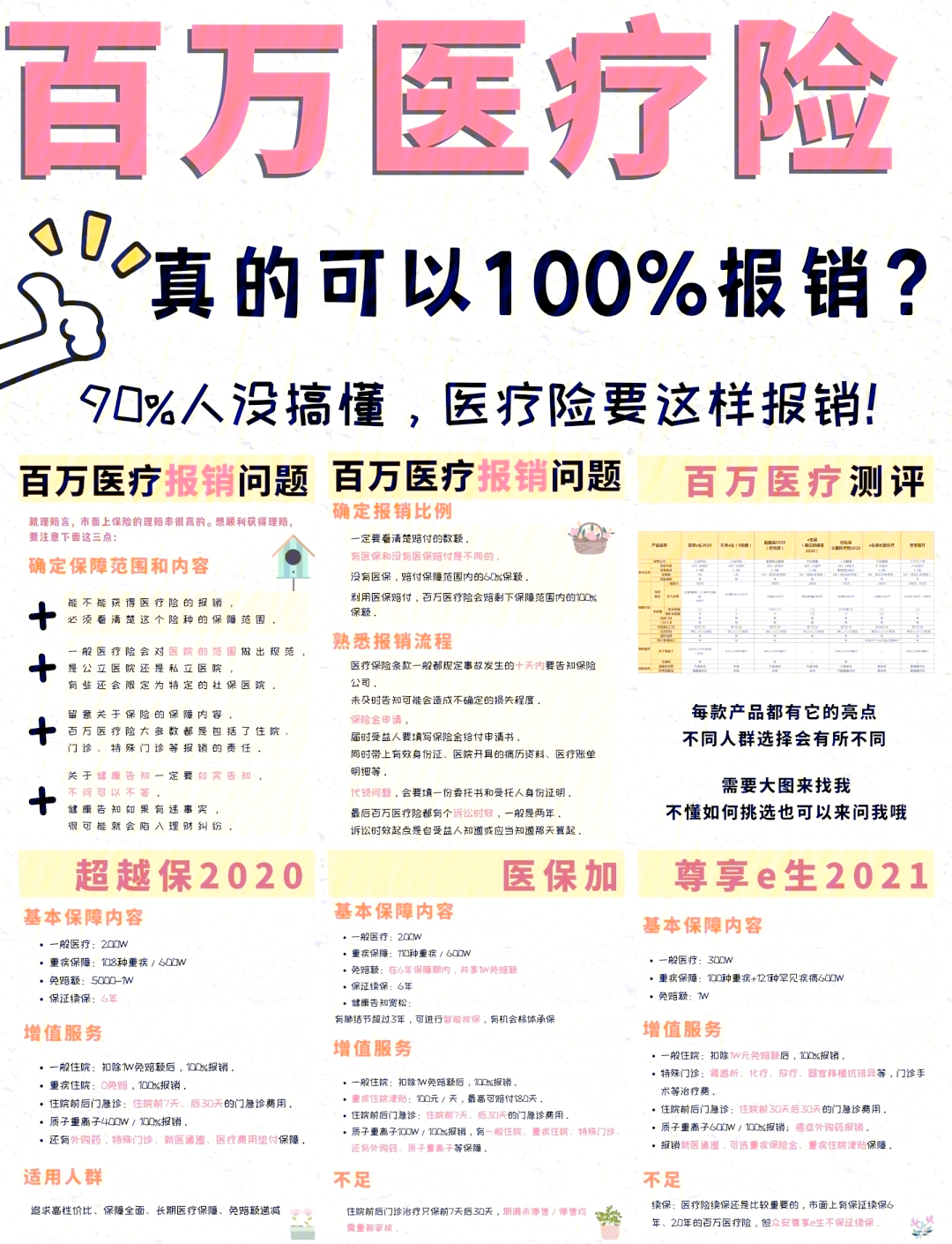 岳阳最新医疗报销90%怎么计算方法分析(最方便真实的岳阳医保报销比例90%怎么算方法)